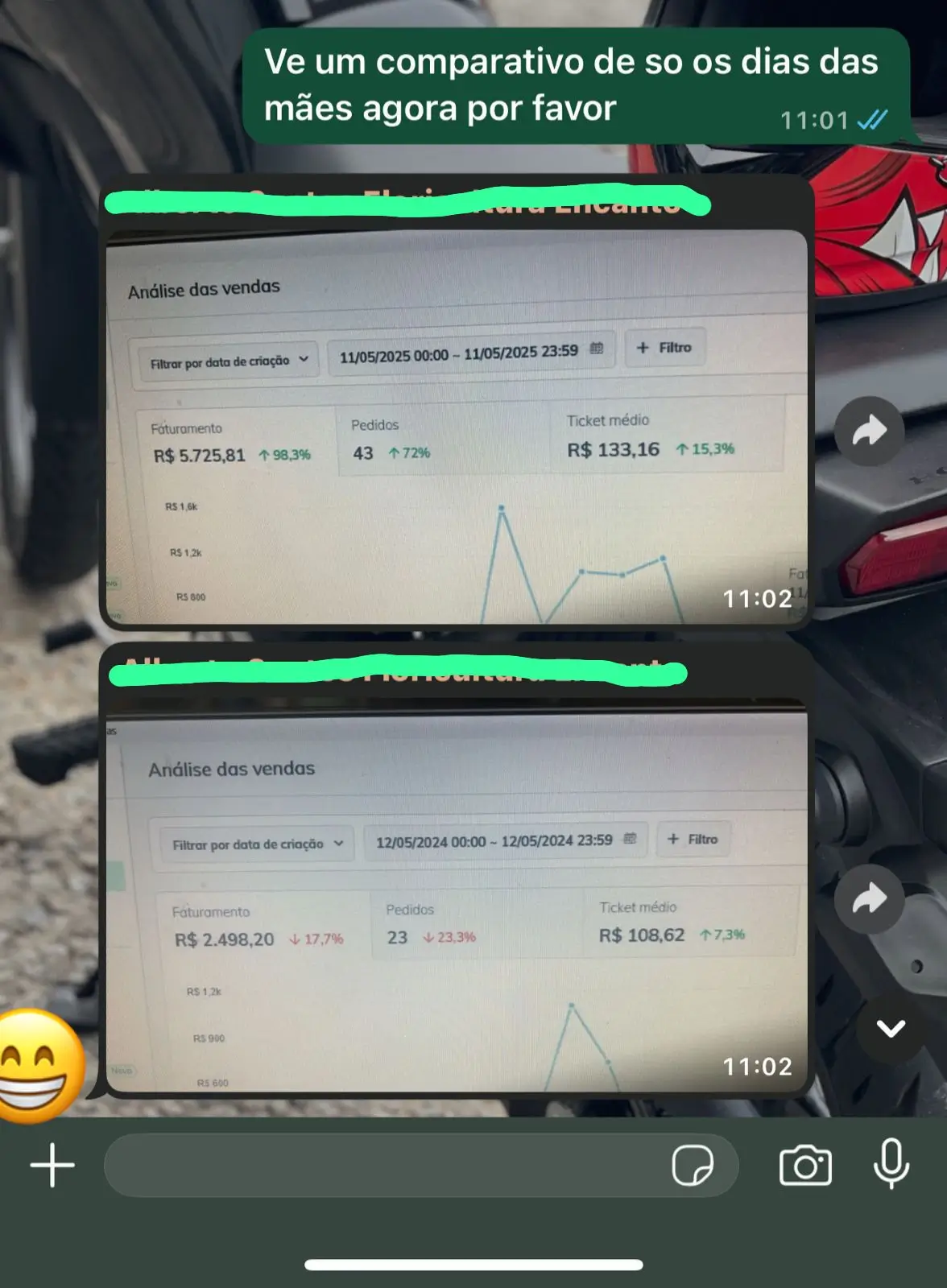 Resultados via WhatsApp